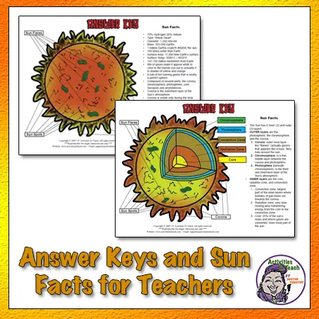 inside the sun 3d model maker